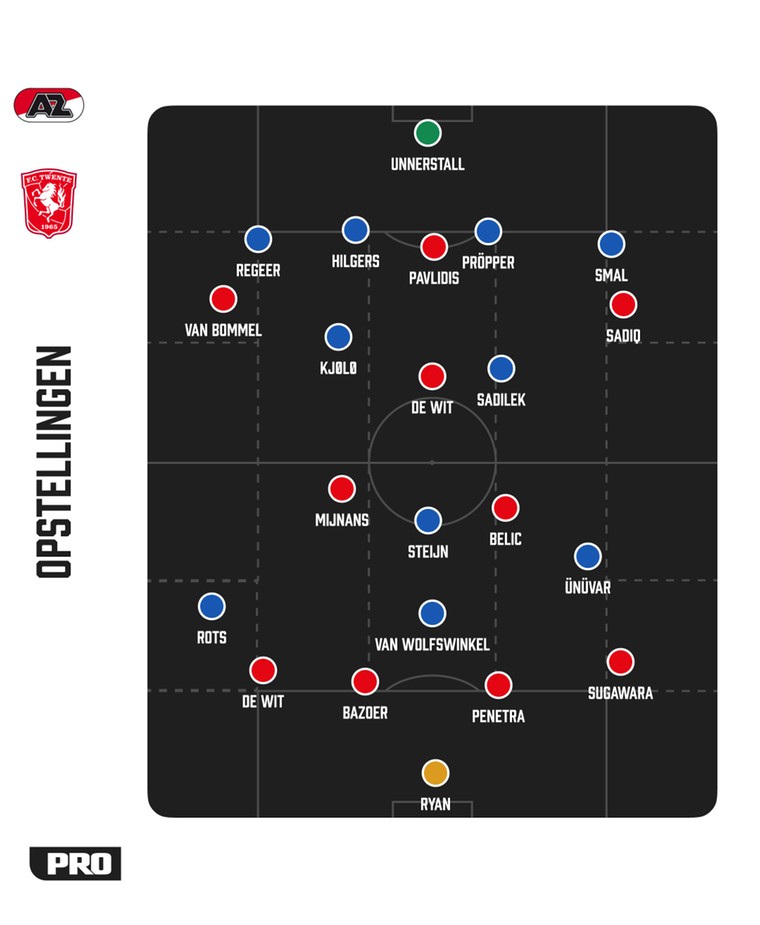 De tactische formaties van AZ en FC Twente tegenover elkaar.