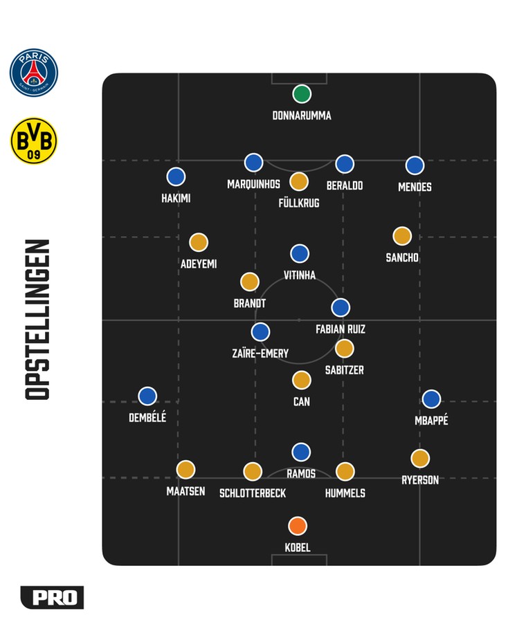 De tactische formaties van Paris Saint-Germain en Borussia Dortmund tegenover elkaar.