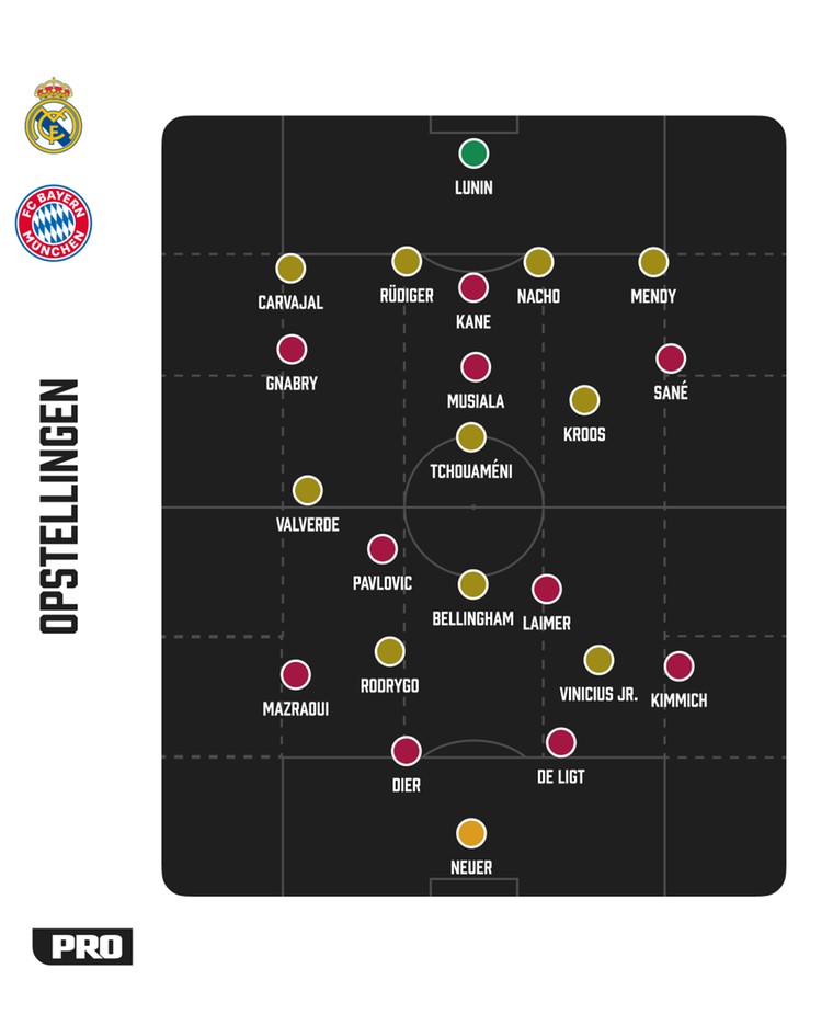 De tactische formaties van Real Madrid en Bayern München tegenover elkaar.