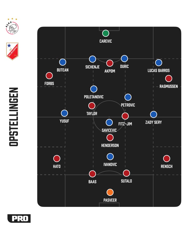 De tactische formaties van Ajax en Vojvodina tegenover elkaar. 