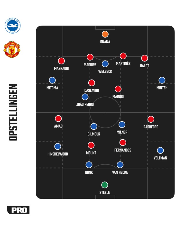De tactische formaties van Brighton & Hove Albion en Manchester United tegenover elkaar.