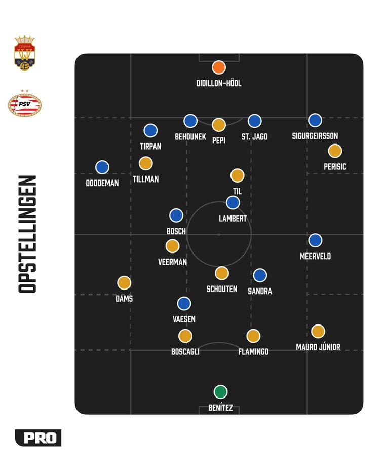 De tactische formaties van Willem II en PSV tegenover elkaar.