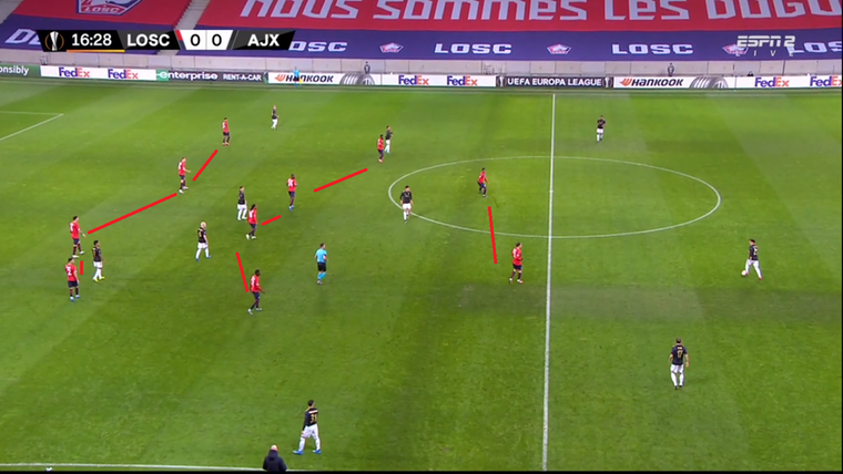 Waarom de tactiek van Ajax tegen Lille voor herhaling vatbaar is