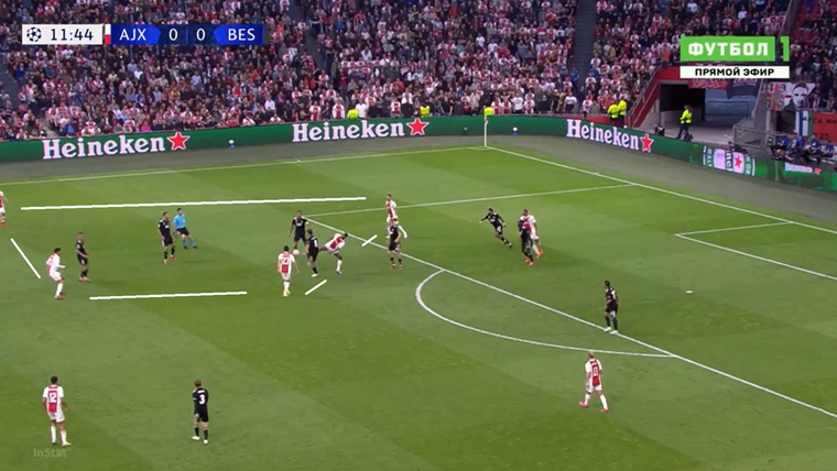 In de Champions League zet niemand zo succesvol druk als Ajax