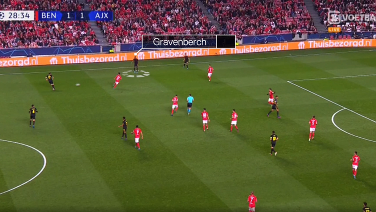Hoe Ajax voor rust Benfica in zijn greep kreeg (en tegen vier aanvallers wankelde)
