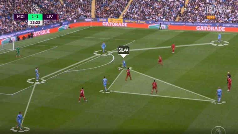 De ingenieuze tactieken achter het spektakel van Manchester City en Liverpool