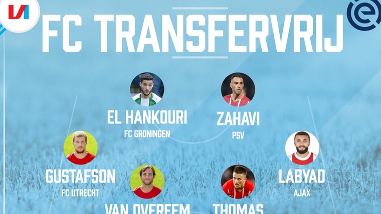 FC Transfervrij: welke Eredivisie-spelers zijn over een maand gratis op te pikken?