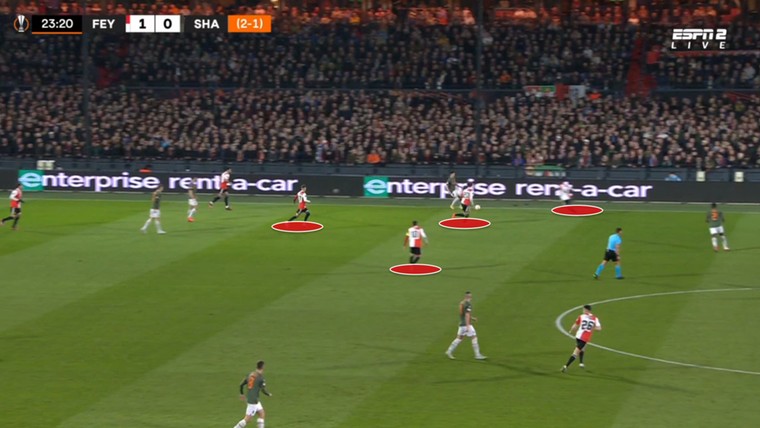 Wat dit beeld zegt over de totale dominantie van Feyenoord