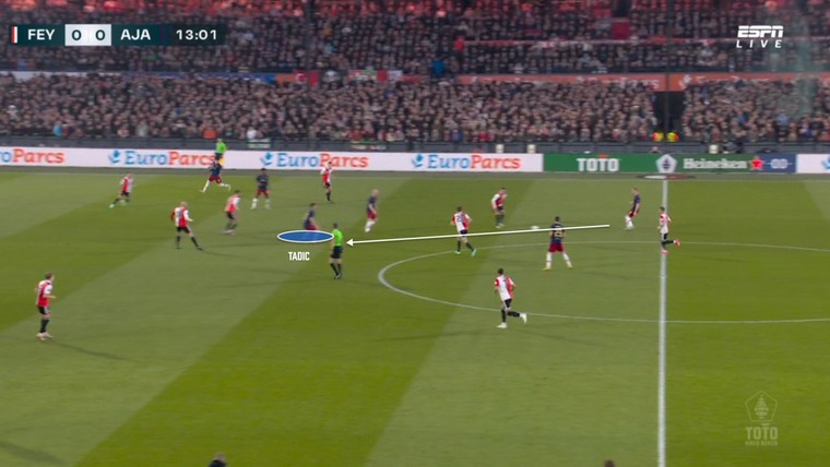 Vier tactische conclusies na een ontsierde Feyenoord - Ajax