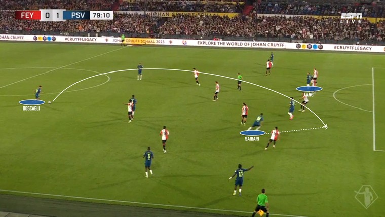 Bank van Bosz helpt PSV langs Feyenoord