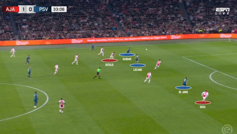 Vijf conclusies na Ajax - PSV