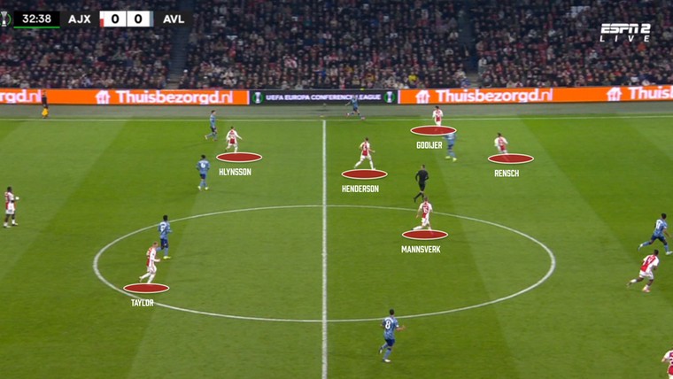 Vijf conclusies na Ajax - Aston Villa