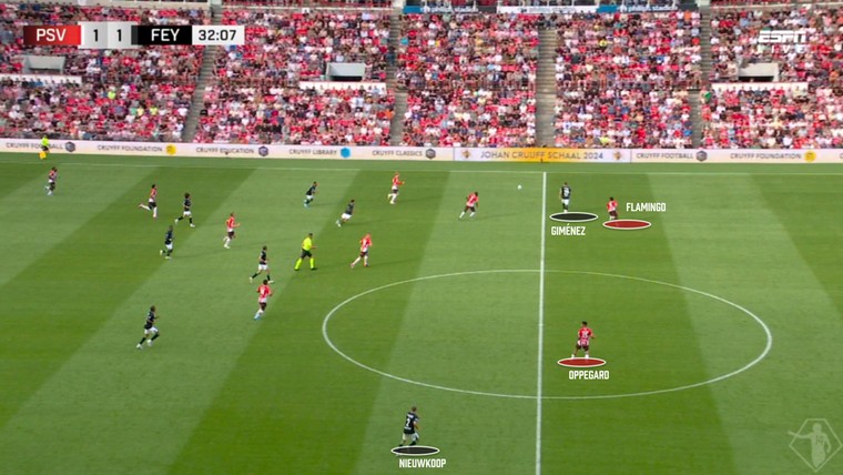 Feyenoord beantwoordt positiespel PSV met directheid