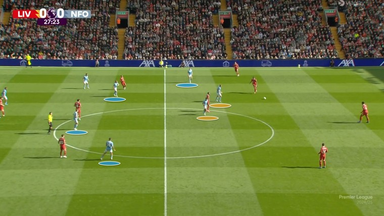 Waarom Nottingham Forest Arne Slot zijn eerste nederlaag heeft bezorgd