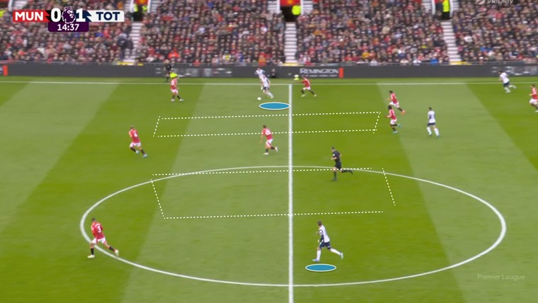 Tottenham Hotspur doet logische dingen, Manchester United gokt