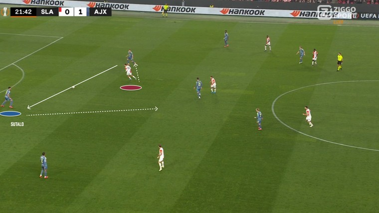 Waarom Ajax in de eerste helft controle had (en dat in de tweede helft kwijtraakte)