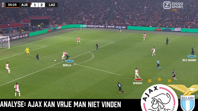 Lazio wijst Ajax op de wetten van Europees voetbal