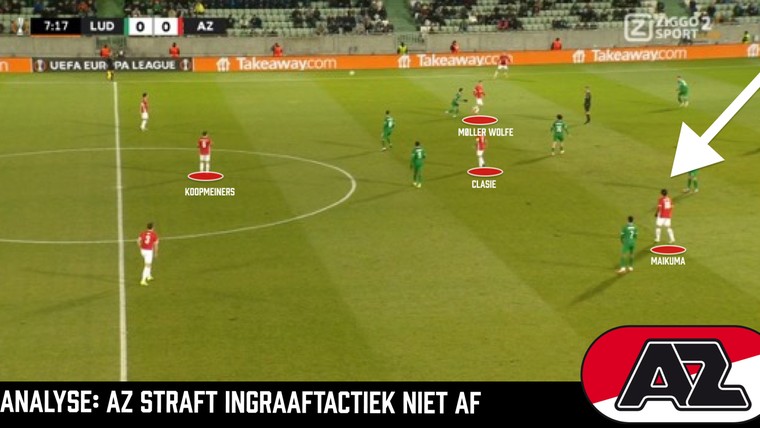 Geschiedenis herhaalt zich: AZ struikelt over Bulgaarse underdogstactiek