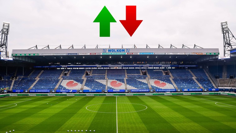 Tekst en uitleg bij de wilde winterweken van SC Heerenveen