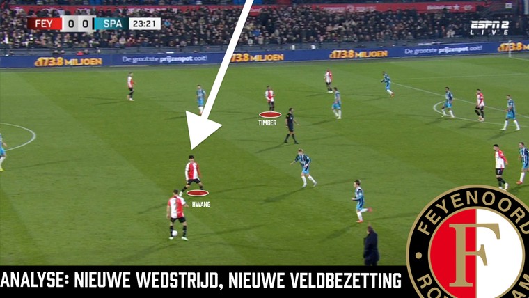 Feyenoord mist vastigheid