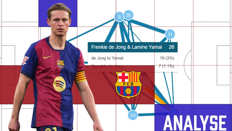 Hansi Flick vindt Frenkie de Jong opnieuw uit