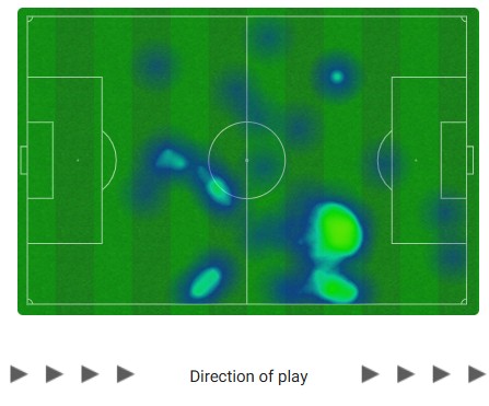 Heatmap van de balcontacten van Ramiz Zerrouki in de eerste helft.