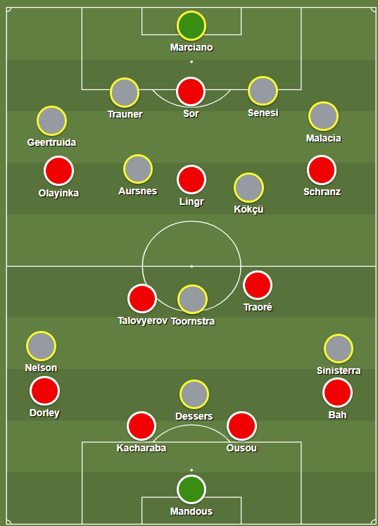 De tactische formaties van Slavia Praag en Feyenoord tegenover elkaar.