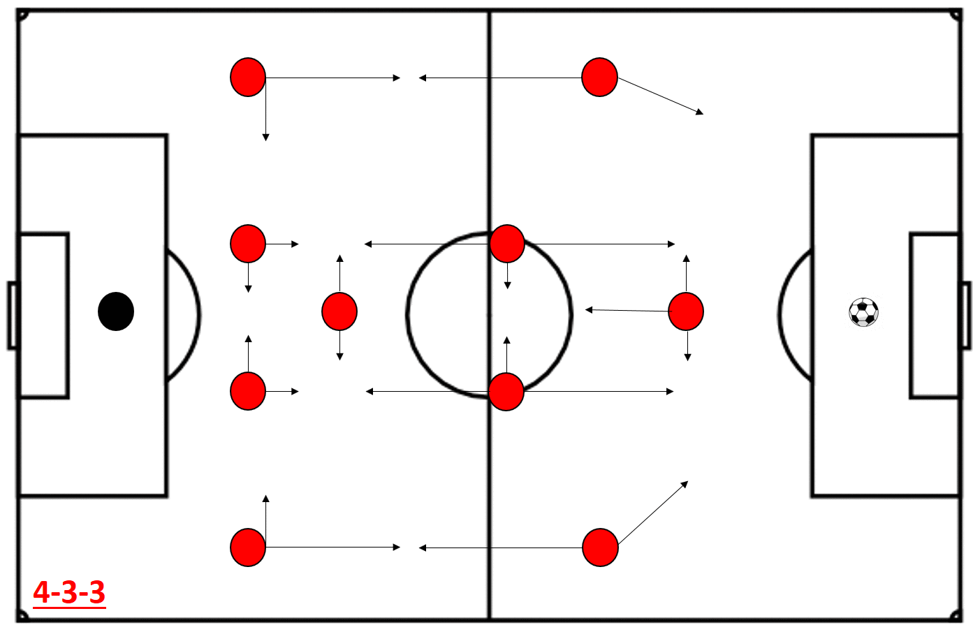 De structuur van Manchester United in een middelhoog blok vanuit 4-3-3 of 4-2-3-1.
