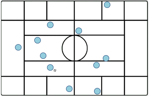 De zone-indeling die de veldbezetting van Manchester City bepaalt.