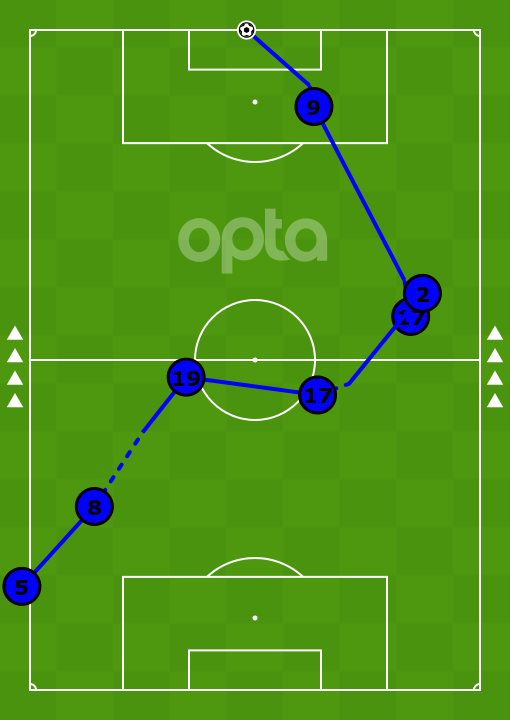 Visualisatie van de goal van FC Volendam.