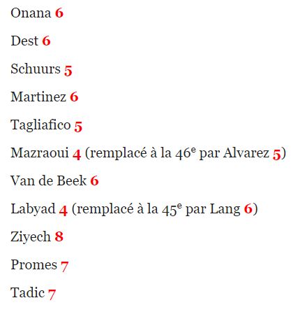 De rapportcijfers die France Football uitdeelde aan Ajax.