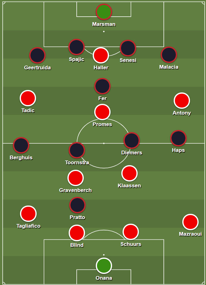 Mogelijke tactische formatie van Feyenoord tegen Ajax. 