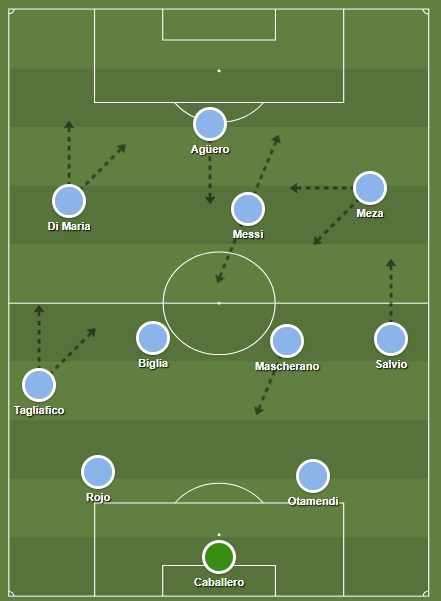 De vermoedelijke tactische formatie van Argentinië tijdens de start van het WK.