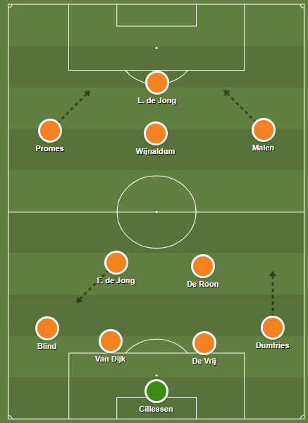 De tactische formatie van Oranje tegen Bosnië-Herzegovina.