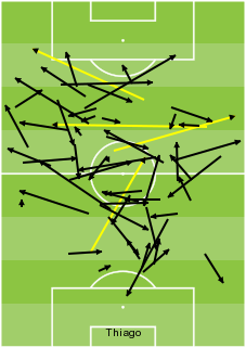 De passes van Thiago in het duel met Manchester City