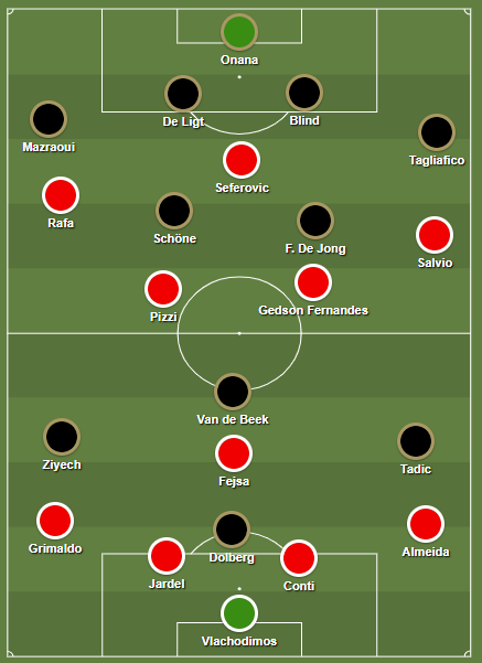 De tactische formaties van Ajax en Benfica.