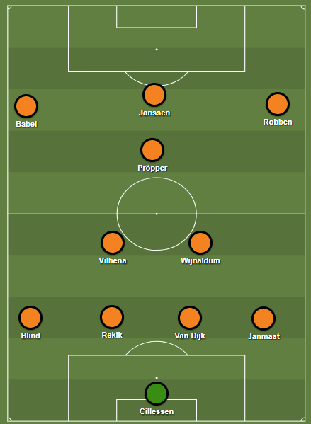 De opstelling van het Nederlands elftal tegen Wit-Rusland.