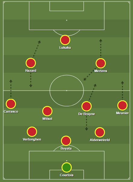 De tactische formatie van België in de eerste twee wedstrijden van dit WK. 