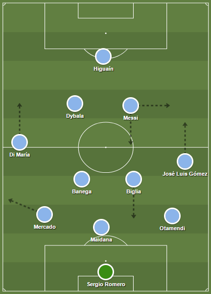 De tactische formatie van Argentinië in de eerste helft van Sampaoli&#039;s debuutwedstrijd tegen Brazilië.