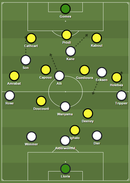 Tottenham Hotspur past de gebruikelijke 4-2-3-1-formatie aan als antwoord op de tactiek van Watford. 