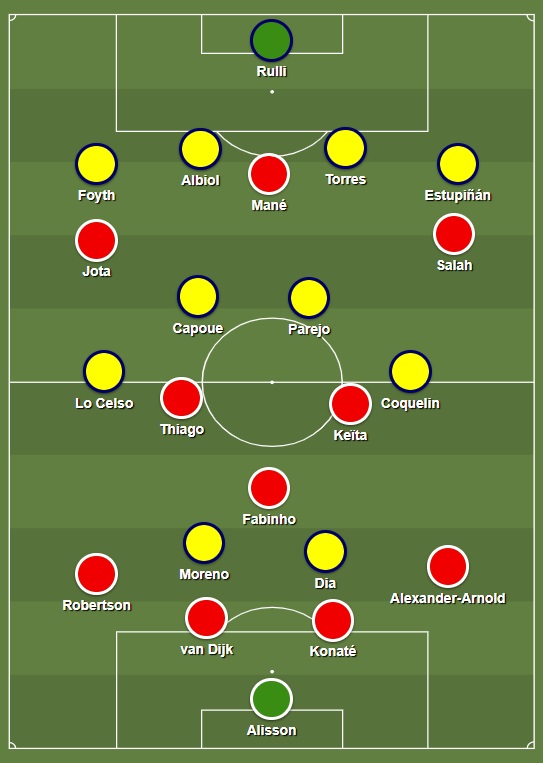De tactische formaties van Villarreal en Liverpool tegenover elkaar.