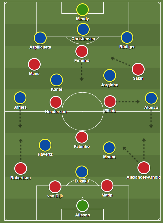 De tactische formaties van Liverpool en Chelsea tegenover elkaar.