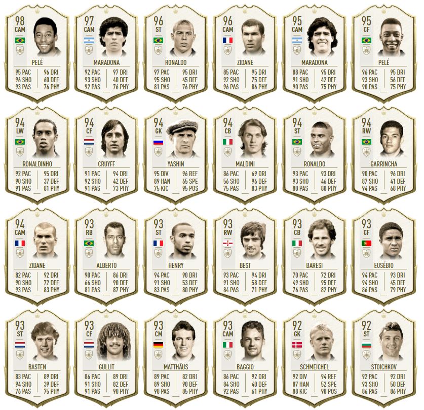 De beste Icons van FIFA 20 op een rij. Elke voetballegende heeft drie versies: de standaard, de mid en de prime Icon.
