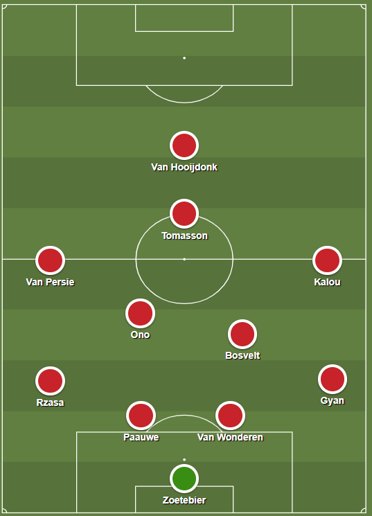 De tactische formatie van Feyenoord in de UEFA Cup-finale.