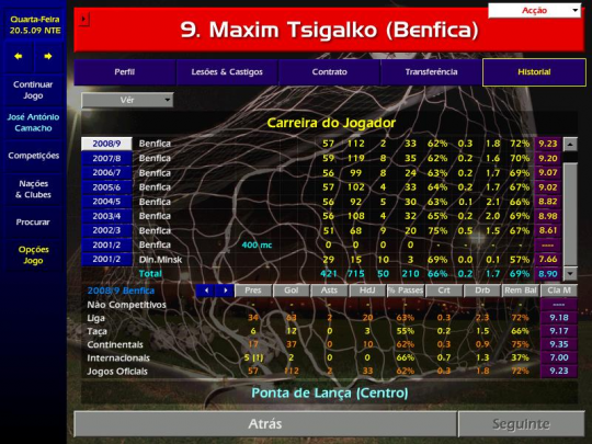 Haalde je hem bijvoorbeeld naar Benfica, dan stelde Maxim Tsigalko je niet bepaald teleur.