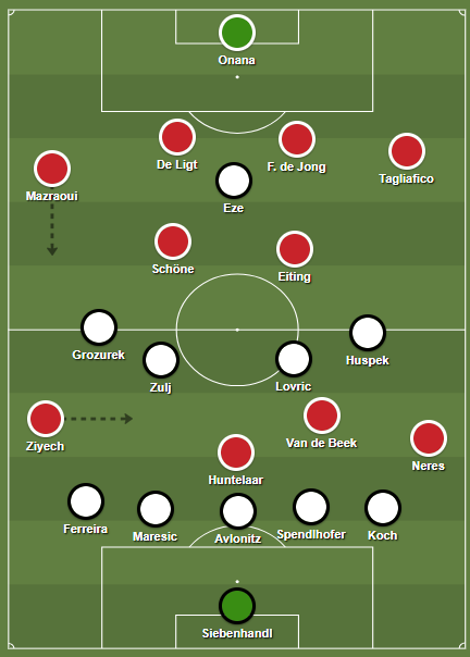 De tactische formaties van Ajax en Sturm Graz in de eerste helft.