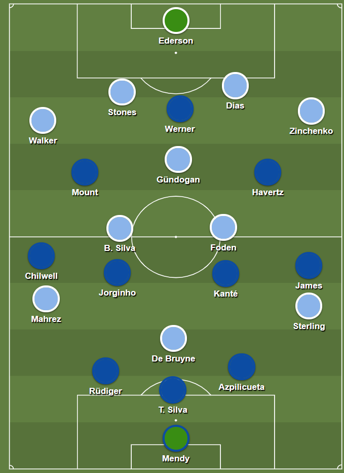 De tactische formaties van Manchester City en Chelsea tegenover elkaar.