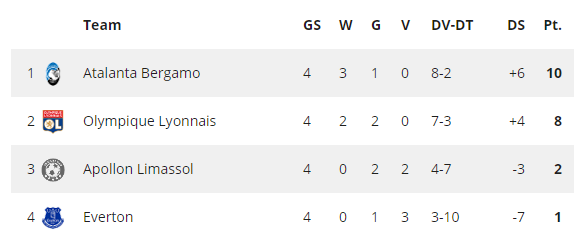 Stand Groep E in Europa League