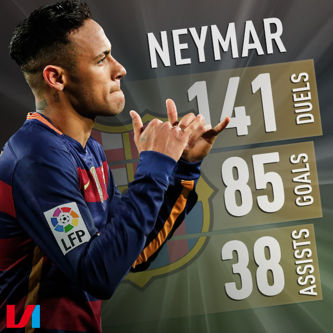 De cijfers van Neymar bij Barcelona sinds seizoen 2013/14.