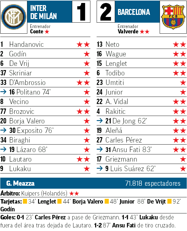 De spelersbeoordelingen van Marca.